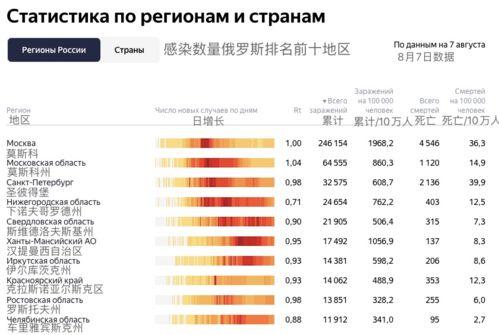 新冠病毒俄罗斯最新爆料,真相与争议并存  第3张