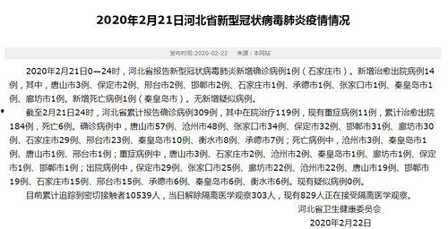 二宁最新爆料消息今天新增病例,今日新增病例情况解析” 第3张 二宁最新爆料消息今天新增病例,今日新增病例情况解析” 第3张