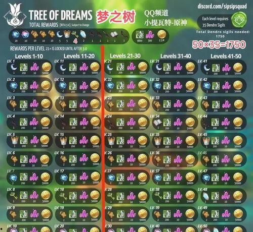 原神须弥爆料最新消息,原神最新爆料揭示神秘世界  第3张 原神须弥爆料最新消息,原神最新爆料揭示神秘世界  第3张